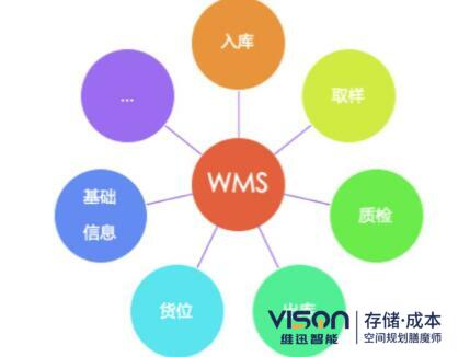 wms系统的作用有哪些？(wms系统在仓储中的作用介绍)